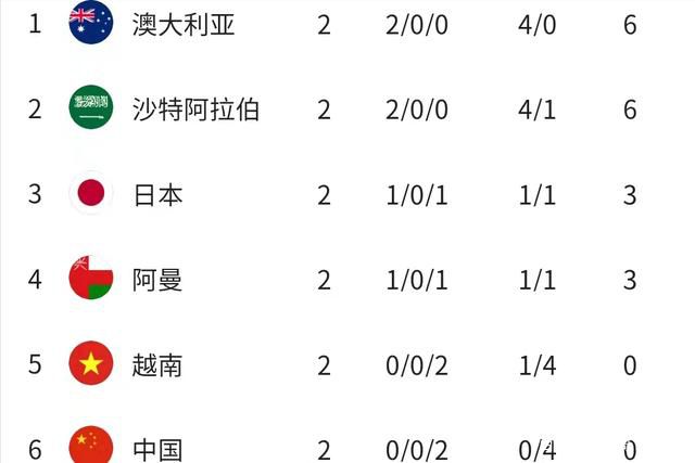 埃弗顿本轮之前主场战绩居积分榜第18位，进球5个，失球9个，主场战绩排名英超下游。